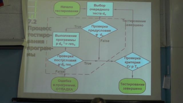 Лекция 8: Примеры суперкомпиляции смотреть онлайн