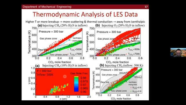 Multi Physics Modeling of Multiphase and Reacting Flows in OpenFOAM High Pressure Phase Change смотреть онлайн