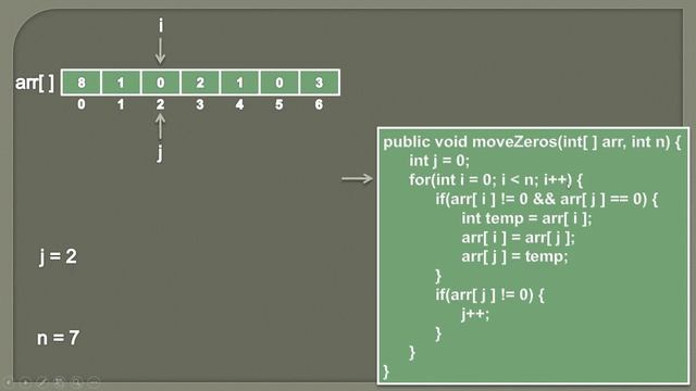 How to move Zeroes to end of an Array? | Animation смотреть онлайн