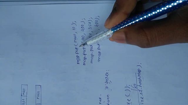 How HashMap work in Java . смотреть онлайн