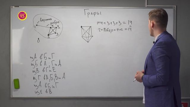 Графы. 3 класс