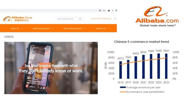 Alibaba Group - акции компании