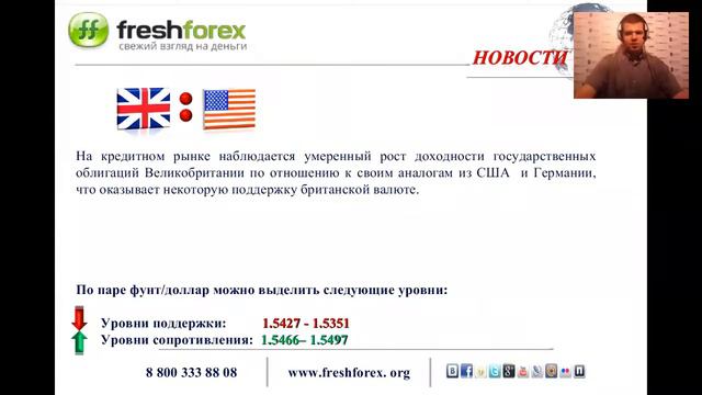 Ежедневный обзор FreshForex по рынку форекс 14 сентября 2015 смотреть онлайн