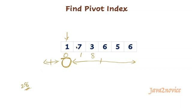 Find Pivot Index - leetcode 724 | Find Equilibrium index | Find Equilibrium point of an array смотреть онлайн