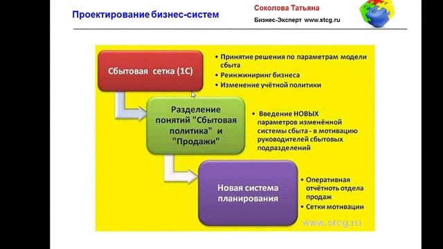 Upgrade Бизнес-Модели смотреть онлайн