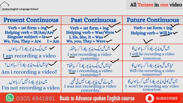 Learn All Tenses with Examples in Urdu/Hindi |All Tenses in one Video #Tenses #Present #Past #Futur смотреть онлайн