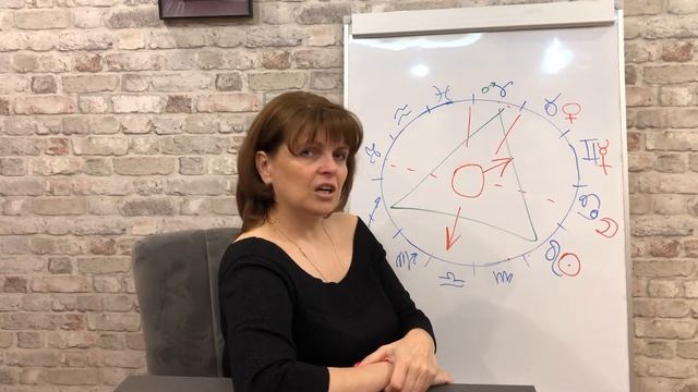 Планеты в знаках зодиака. Марс. смотреть онлайн