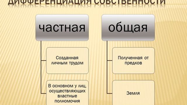Предпосылки возникновения государства. смотреть онлайн