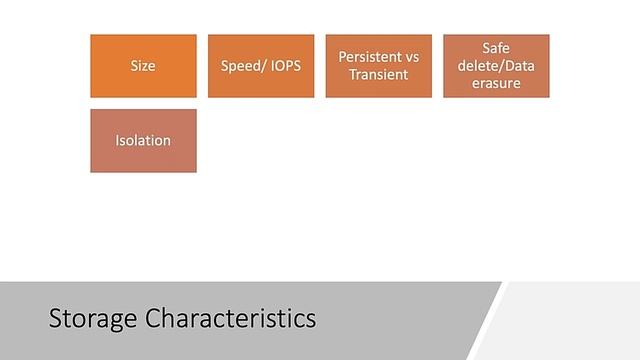 Storage Requirements and Options for Running Spark on Kubernetes смотреть онлайн
