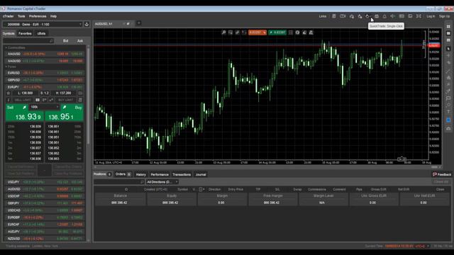 Платформа CTrader - функция Quick Trade