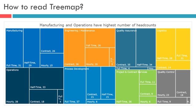 Treemap Chart Intro смотреть онлайн