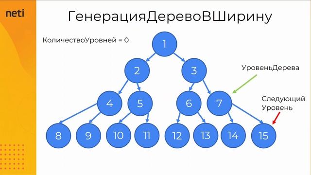 Восходящая и нисходящая рекурсии смотреть онлайн