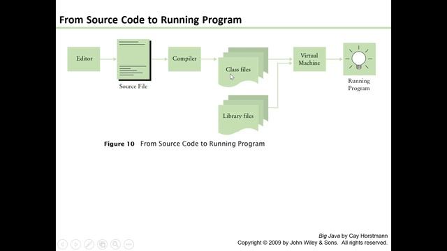 تشغيل برامج جافا 1.6 смотреть онлайн