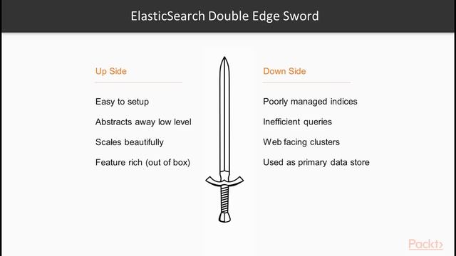 Mastering ElasticSearch : The Course Overview | packtpub.com смотреть онлайн