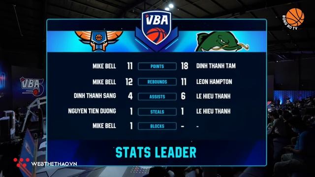 [[TRỰC TIẾP]] VBA 2020 - GAME 20: HANOI BUFFALOES VS CANTHO CATFISH смотреть онлайн