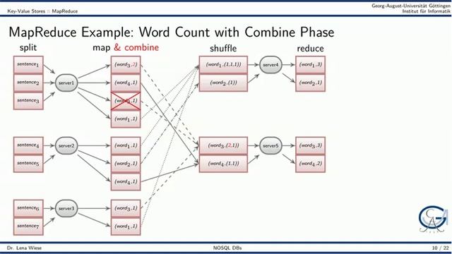 NoSQL databases IV (Key-value stores and document databases) смотреть онлайн