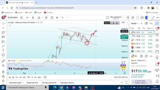 БИТКОИН СКОРО 54000$? Анализ рынка | Криптовалюта |