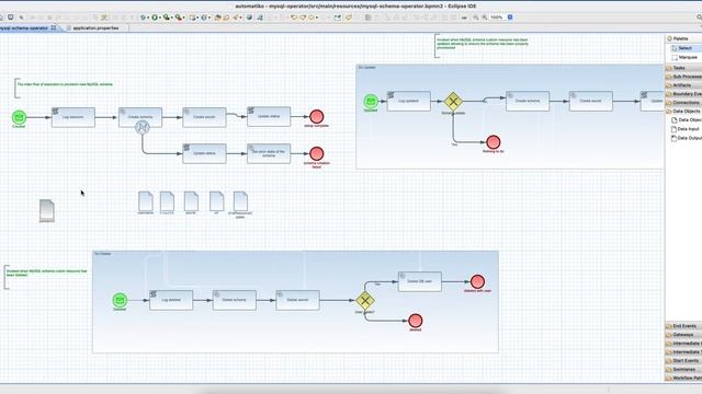 Automatiko :: Kubernetes Operator - Live coding in Kubernetes Cluster смотреть онлайн