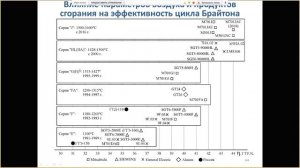 Газотурбинные установки. Цикл Брайтона и методы повышения его КПД