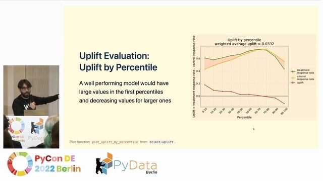 Dr. Juan Orduz: Introduction to Uplift Modeling смотреть онлайн
