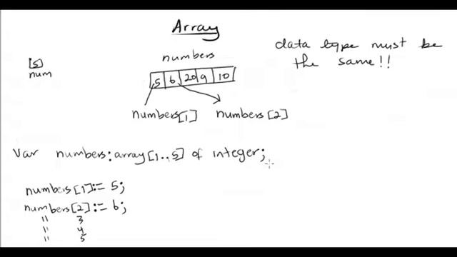 Arrays in Pascal смотреть онлайн