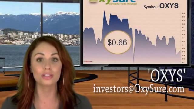 Oxysure Buy Rating With Target $2.10
