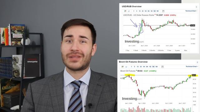 Курс доллара США, прогноз курса доллара. Будет обвал рубля и новое "приключение". смотреть онлайн