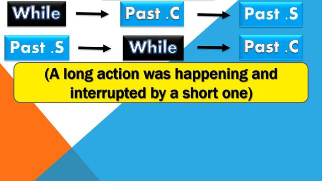 Grammar the past continuous смотреть онлайн
