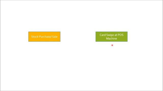 Most Asked Hibernate Interview Questions | Interview Preparation смотреть онлайн