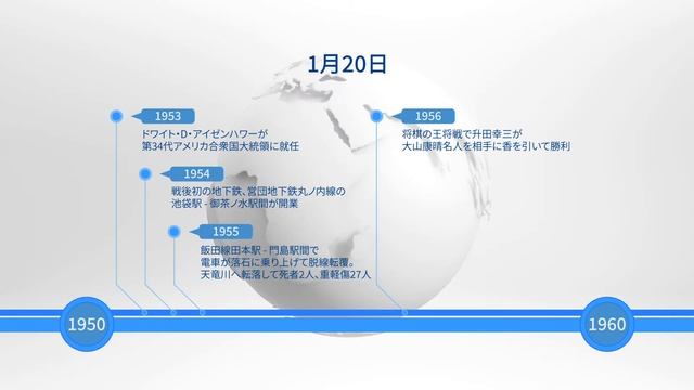 1月20日になにがあった？ смотреть онлайн