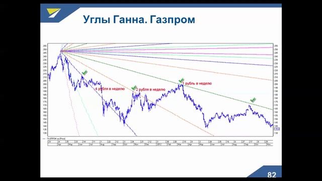 Углы Ганна при торговле акциями смотреть онлайн