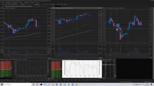 Как быстро настроить график Quik. Настройка шаблона графика в квике.