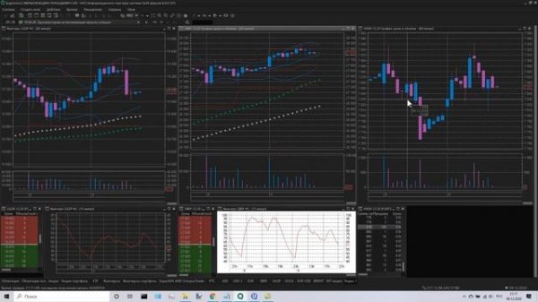 Как быстро настроить график Quik. Настройка шаблона графика в квике.