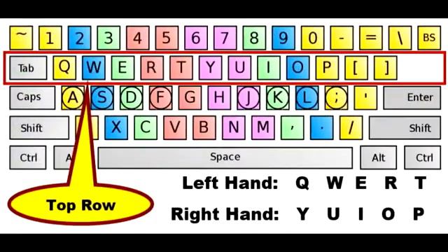 Mr. B's Qwerty Keyboard Song смотреть онлайн