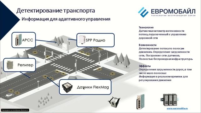 Вебинары от iot.ru: "Системы автоматизации дорожного движения" смотреть онлайн