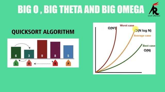 Data Structures and Algorithm's in Python || Big O Big Theta Big Omega - part 12 смотреть онлайн