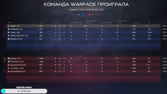 !!!XAXARKUTYUN!!! Warface Armenia смотреть онлайн
