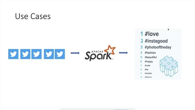 Streaming Introduction | Spark Structured Streaming Tutorial смотреть онлайн