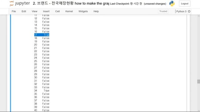 (DS guy) 파리바게뜨, 전국매장 현황, 파이선(python), 판다스(pandas), 데이터사이언스, 파이썬, 파리바게트, 그래프, barplot, 맷플롯립, axhline смотреть онлайн