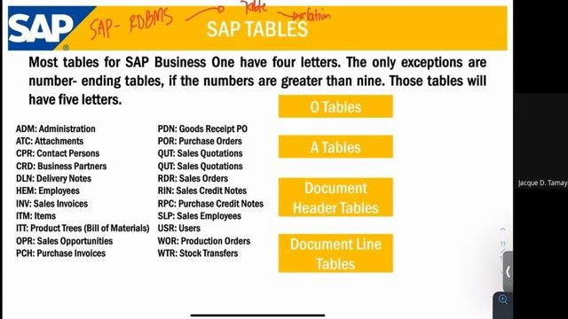 AE21 - Introduction to SAP смотреть онлайн