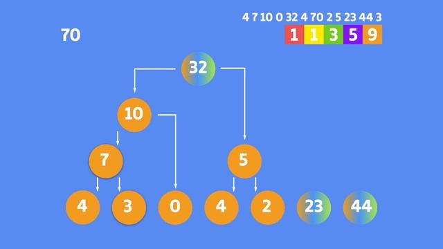 Готовим Плавную сортировку / Cooking "Smooth sort" dish смотреть онлайн