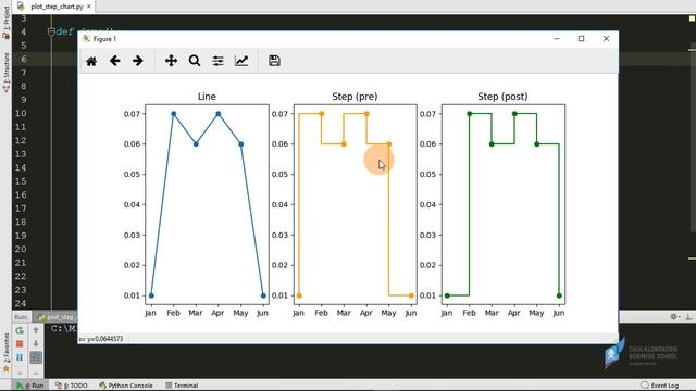 สอนการสร้างกราฟด้วยไพธอน matplotlib: กราฟขั้นบันได (step chart) смотреть онлайн