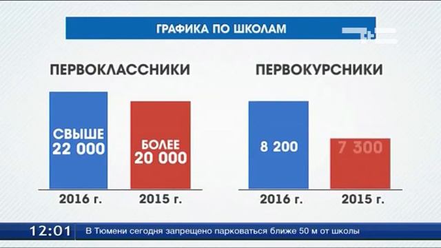 В учебные заведения области придут почти 300 000 человек смотреть онлайн