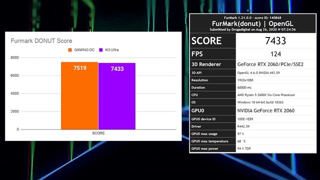 La Tarjeta de vídeo ECONOMICA para INICIARTE con Ray tracing RTX 2060 K.O ULTRA EVGA - Droga Digita смотреть онлайн
