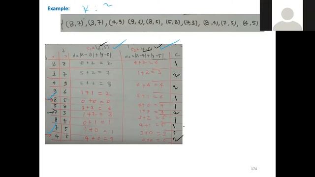 k-Medoids 26-12-2020 смотреть онлайн