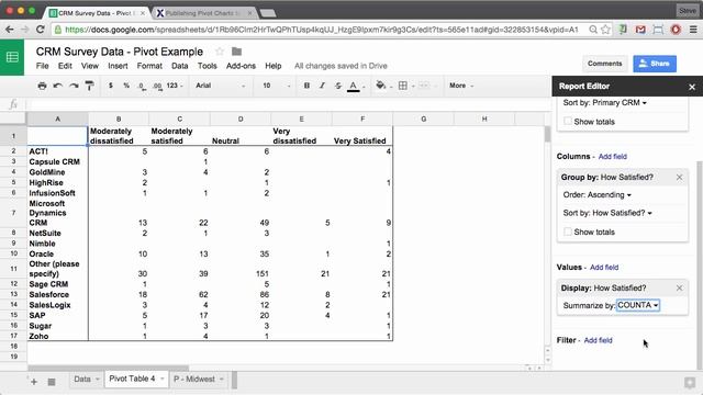 Google Sheets: Create Pivot Tables and Charts смотреть онлайн