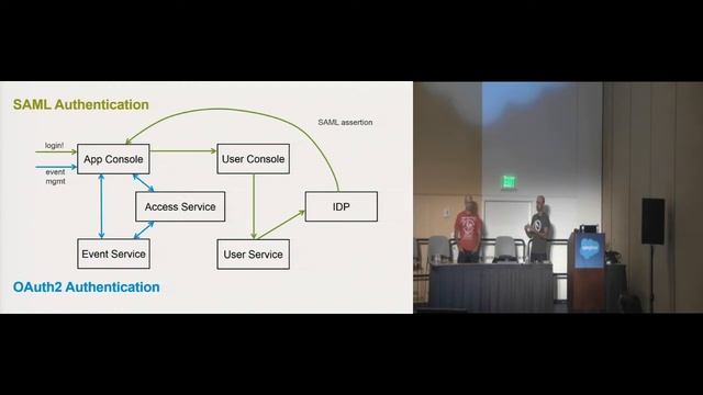 Case Study: Migrating Westfield APIs to Heroku смотреть онлайн