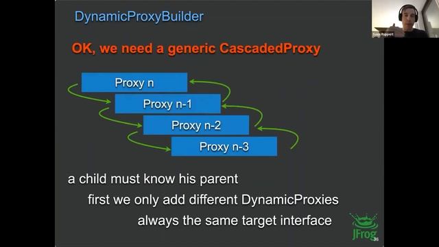 LJC: Proxy Pattern Deep Dive with Sven Ruppert March 30th - 12pm смотреть онлайн