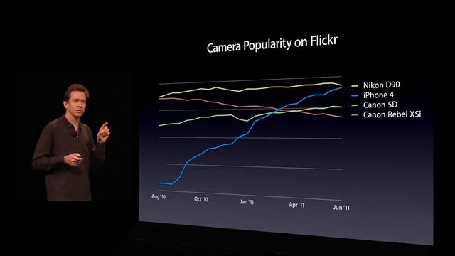 WWDC 2011 Complete смотреть онлайн