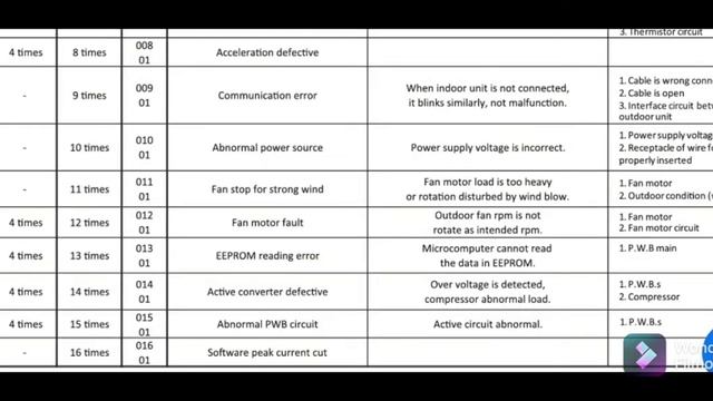 Hitachi Inverter Ac Error Code List